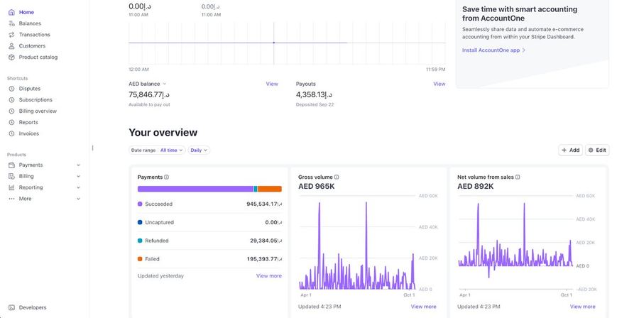 Stripe screenshot: AED 965K gross volume